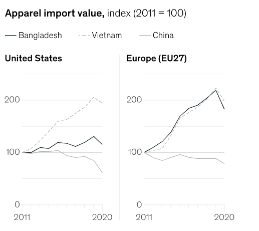 Import value